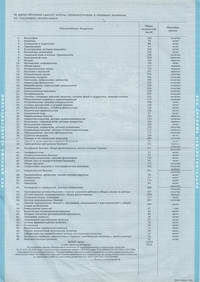 Диплом о высшем образовании. Приложение